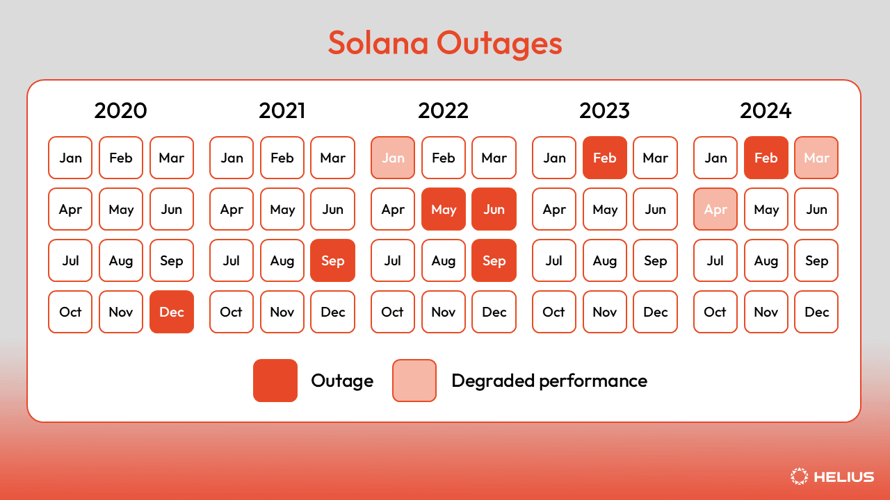 Solana20Outages20Calendar.png